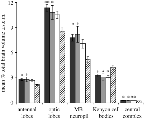 Figure 2.