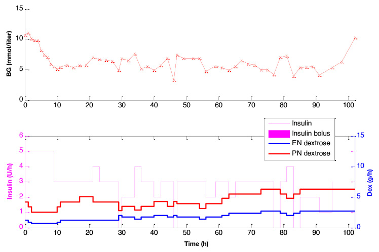 Figure 7