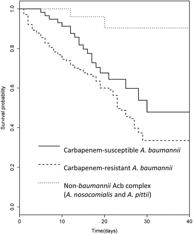 FIG 2