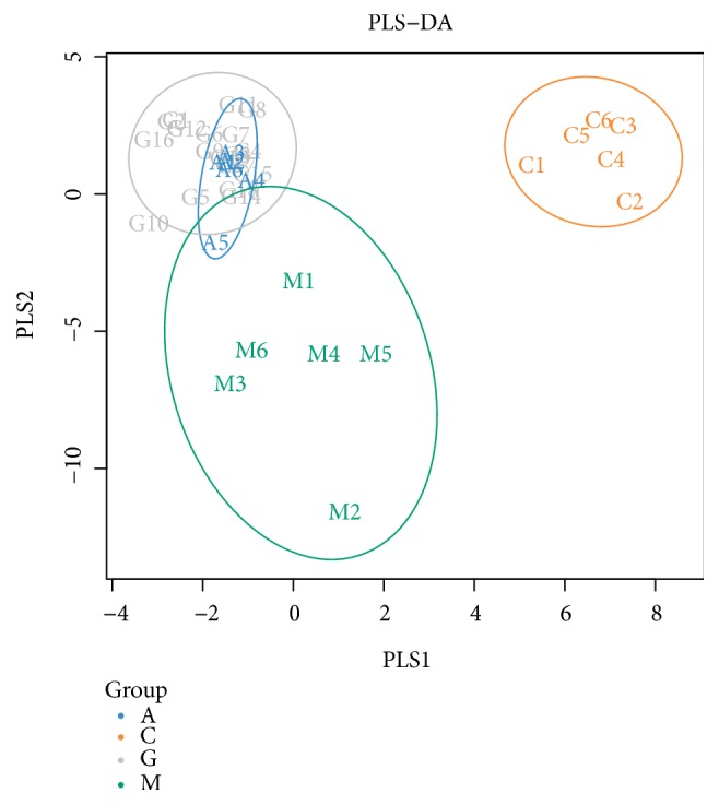 Figure 8