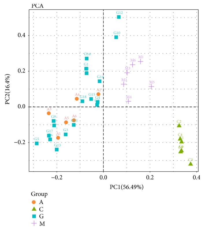 Figure 9