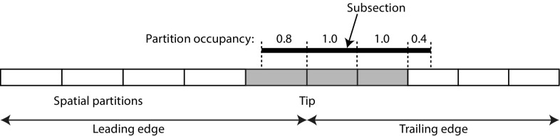 Fig. 14