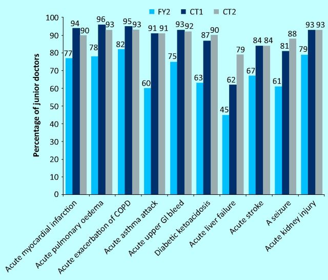 Fig 4.