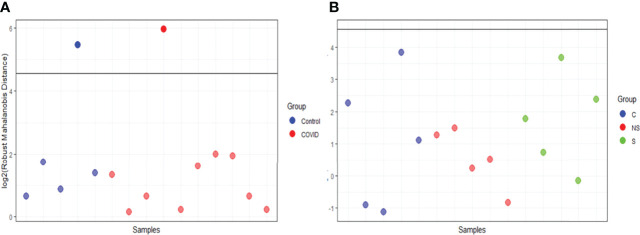 Figure 4