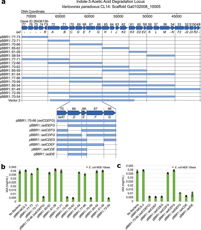 Extended Data Fig. 1