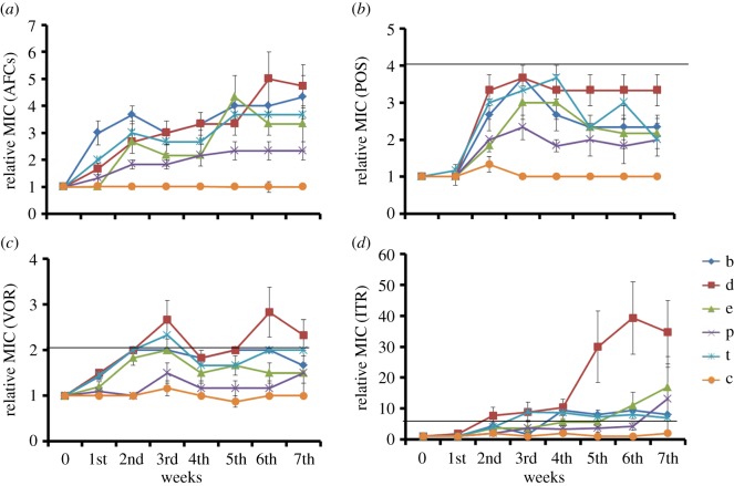 Figure 1.