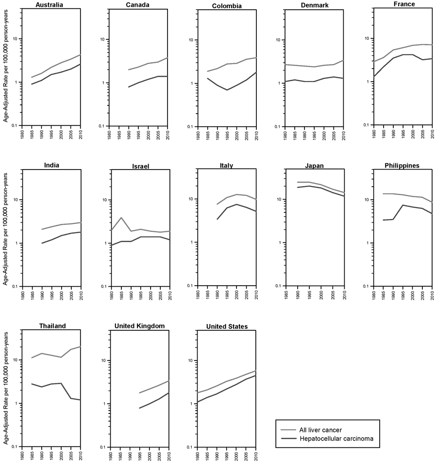 International trends in hepatocellular carcinoma incidence, 1978-2012 - PMC