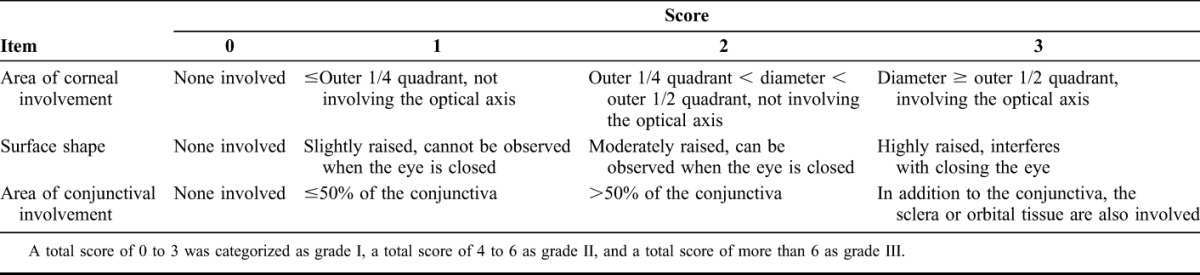 graphic file with name cornea-37-66-g001.jpg