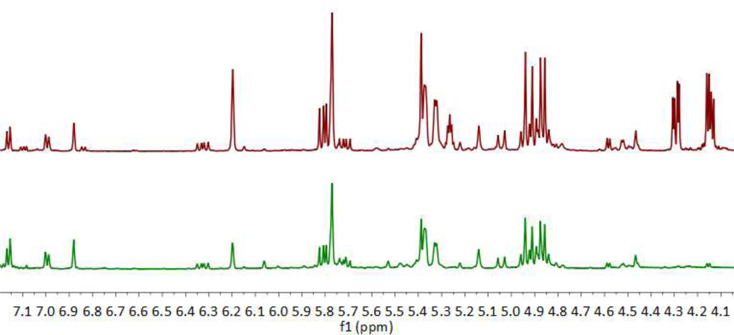 Figure 2: