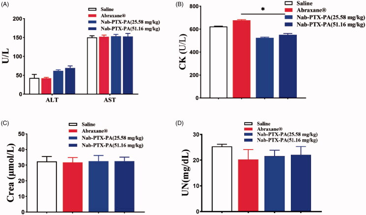 Figure 12.