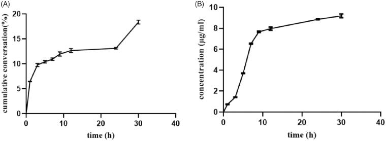 Figure 5.