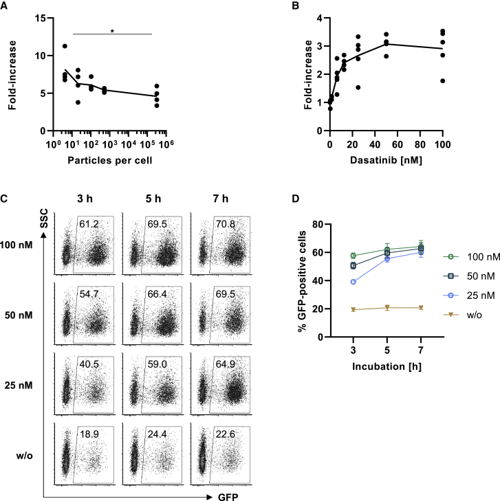 Figure 1