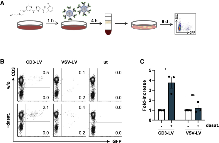 Figure 2