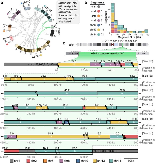 Extended Data Fig. 8