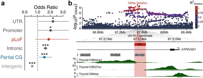 Extended Data Fig. 7