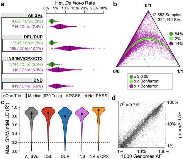 Extended Data Fig. 2