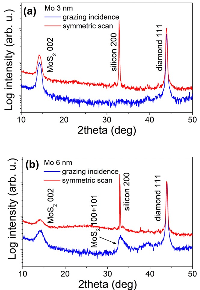 Figure 6