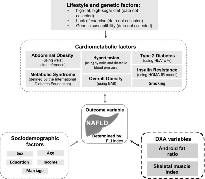 Figure 2