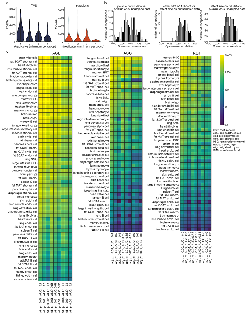 Extended Data Fig. 4.