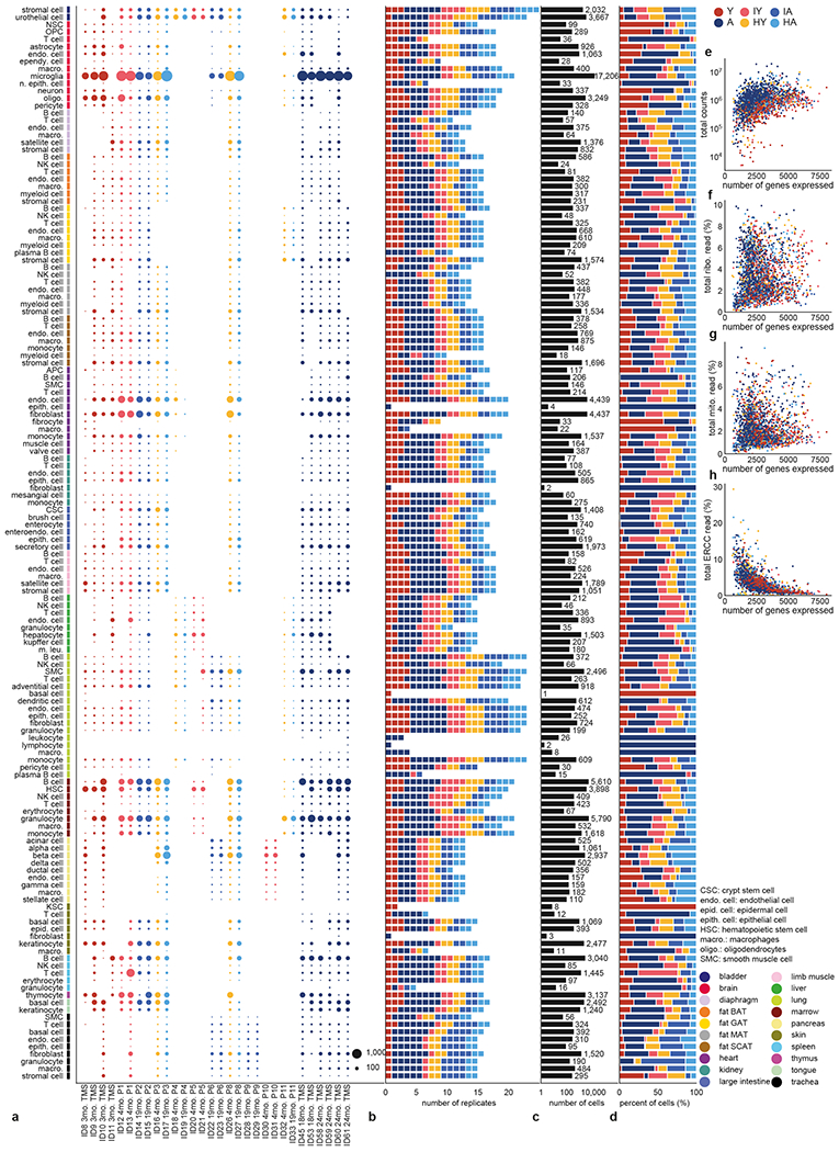 Extended Data Fig. 2.