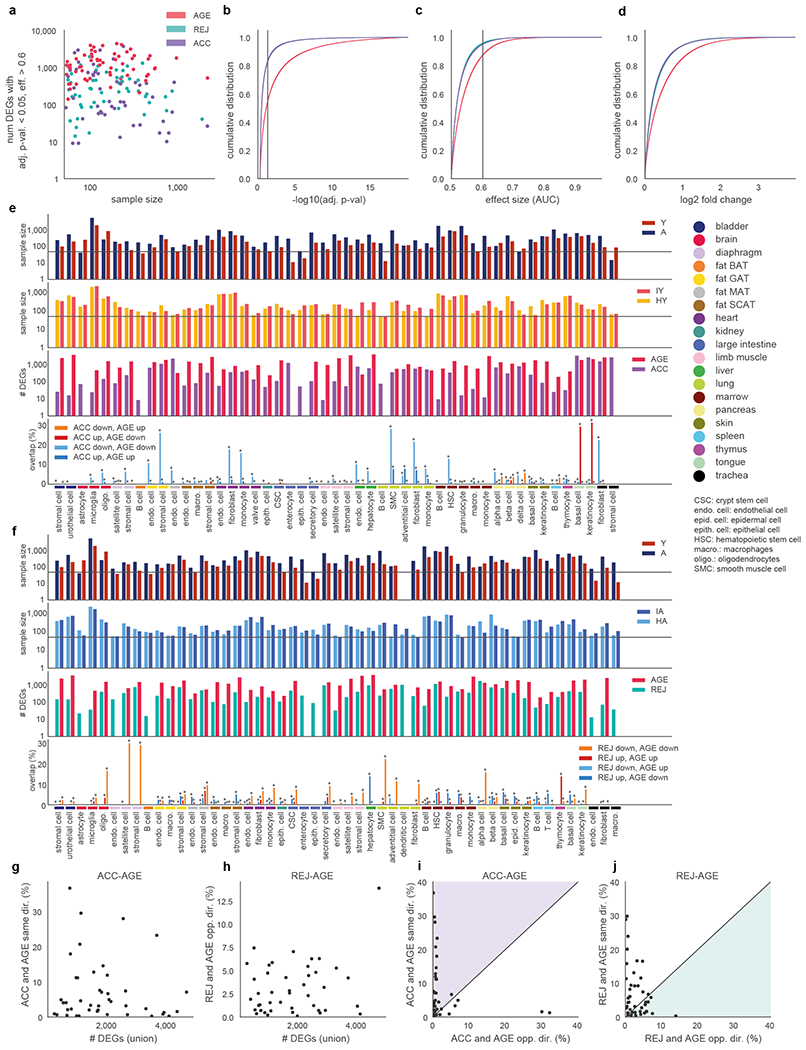 Extended Data Fig. 3.