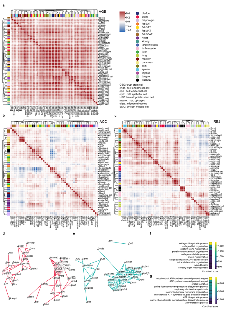 Extended Data Fig. 9.