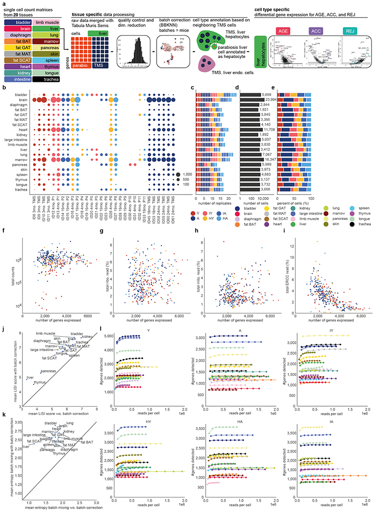 Extended Data Fig. 1.