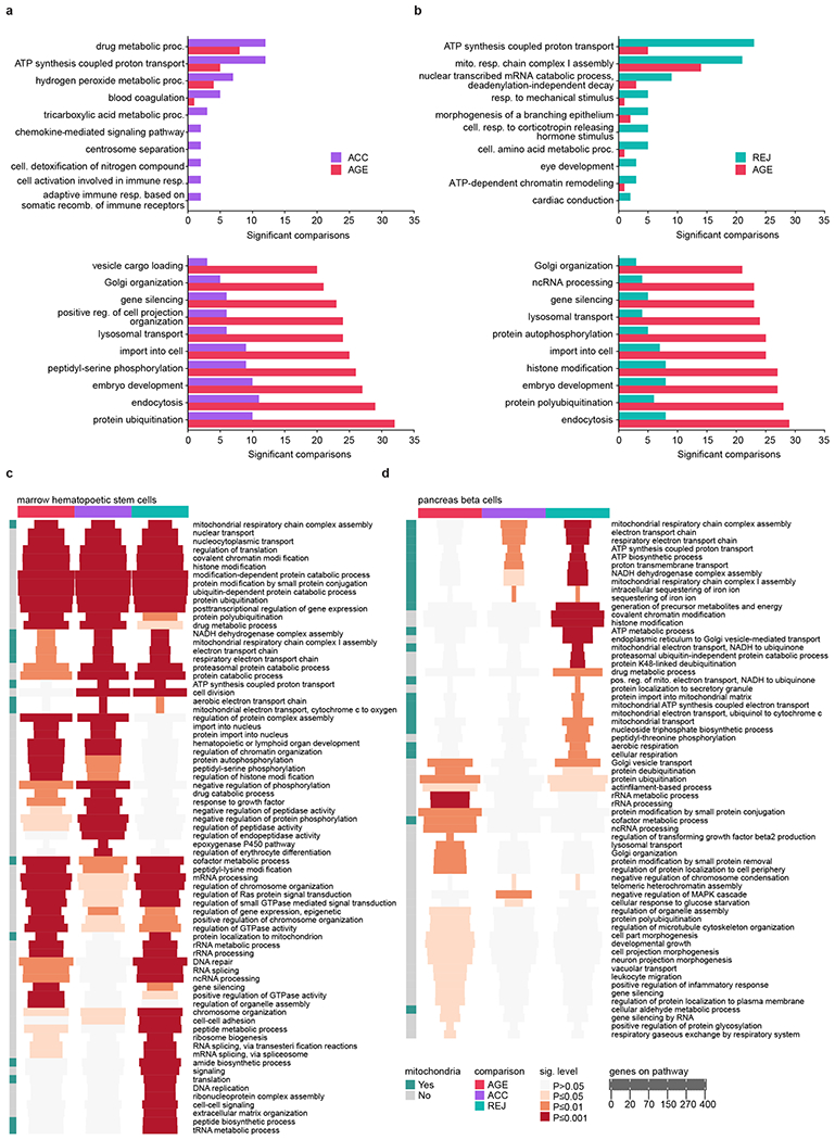 Extended Data Fig. 8.