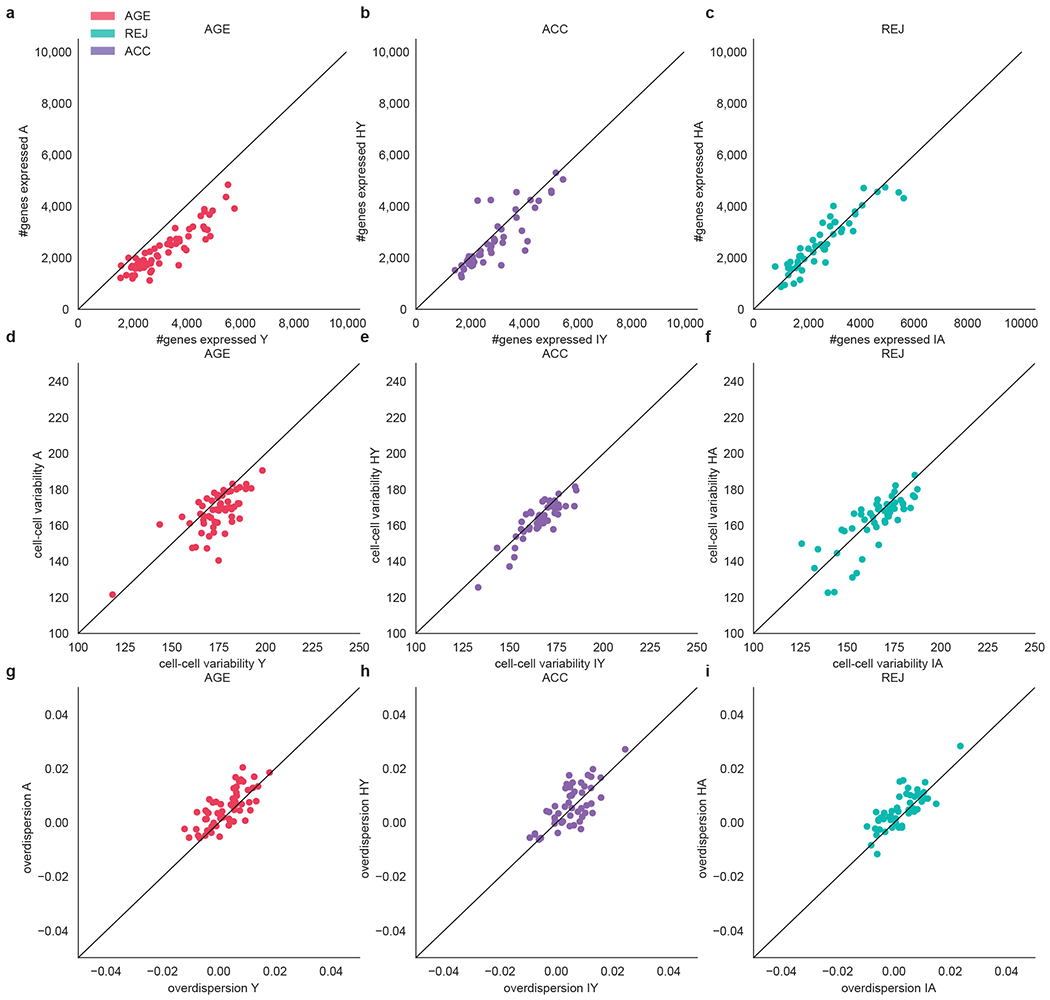 Extended Data Fig. 7.