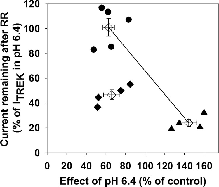 FIGURE 9.