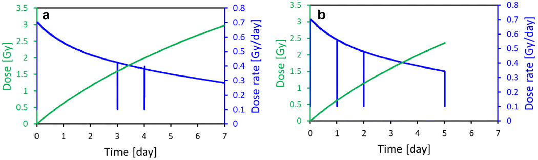 Fig. 3: