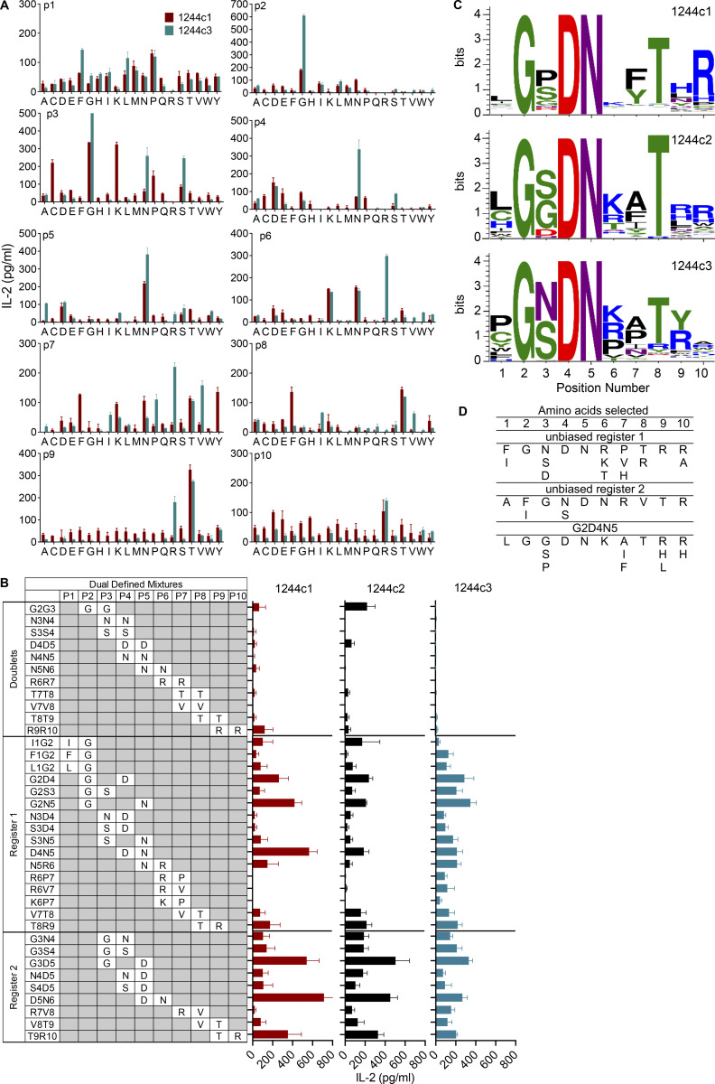 Figure 2.