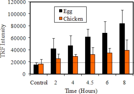 Figure 6.