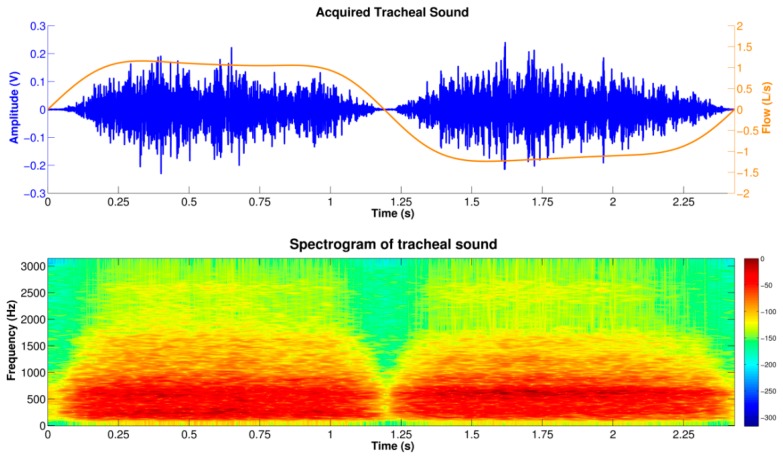 Figure 4.