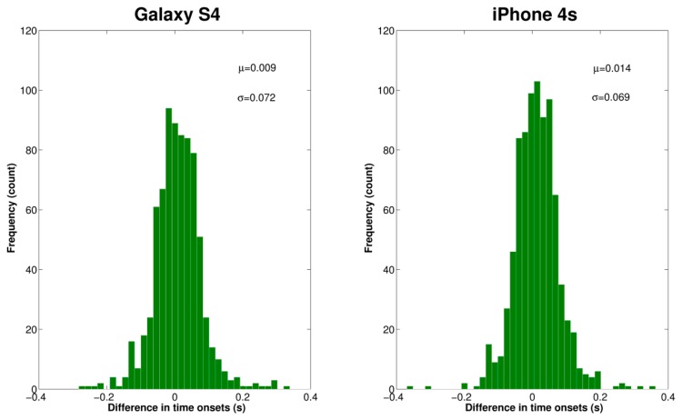 Figure 7.