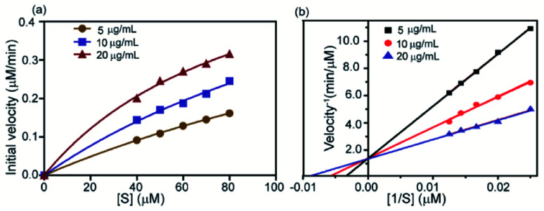 Fig. 8