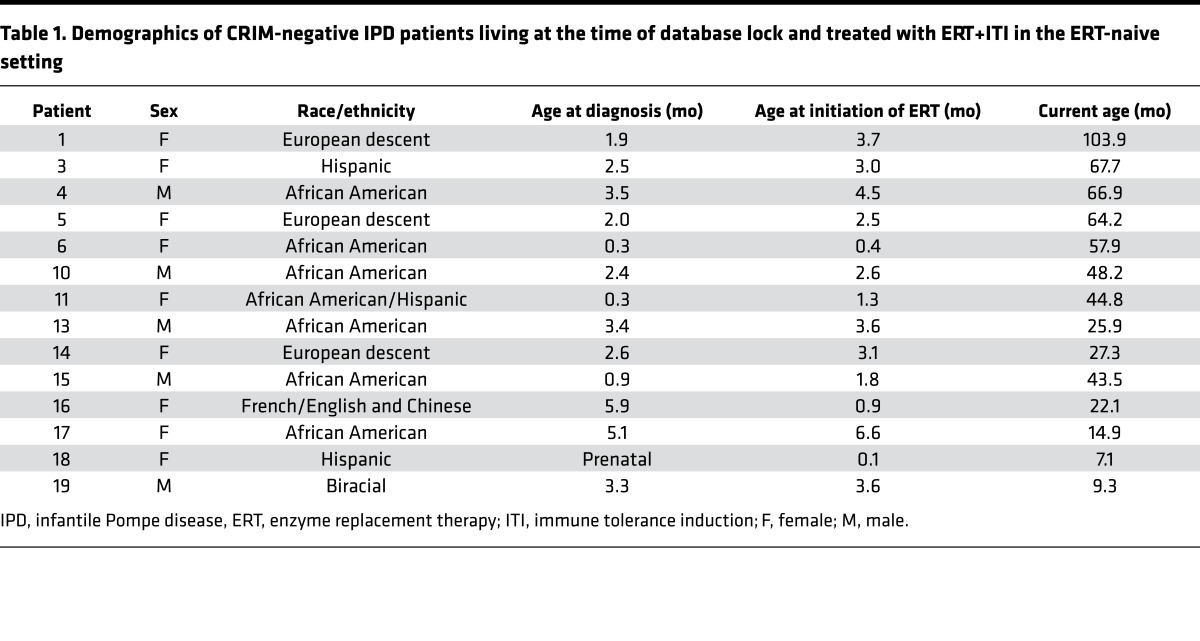 graphic file with name jciinsight-2-94328-g004.jpg