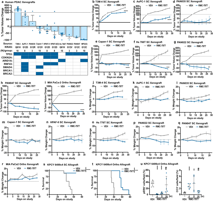 Extended Data Fig. 2