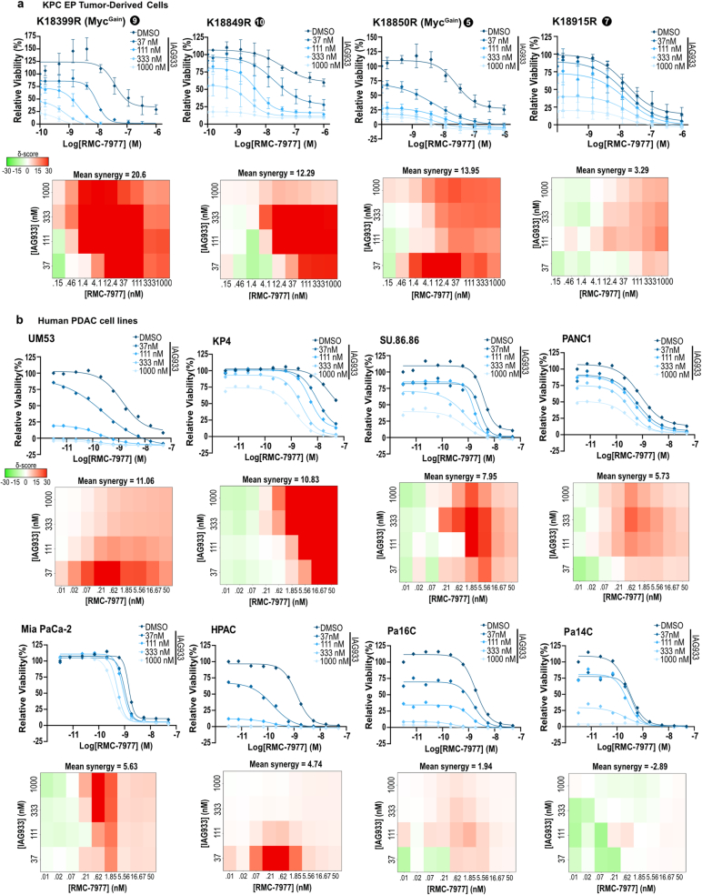 Extended Data Fig. 7