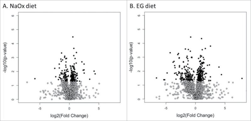 Figure 3A–B.