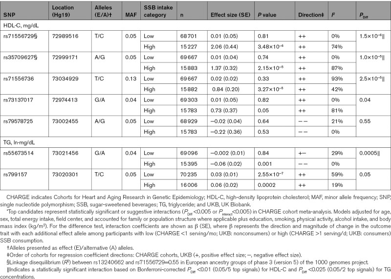 graphic file with name hcg-14-e003288-g003.jpg