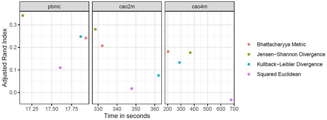 Figure 3: