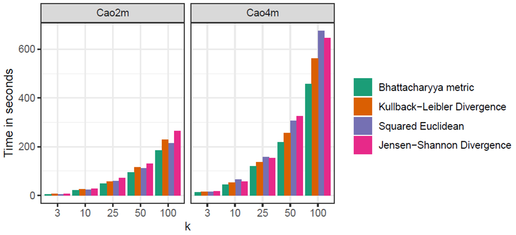 Figure 2: