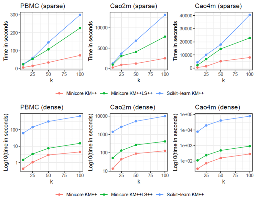 Figure 1: