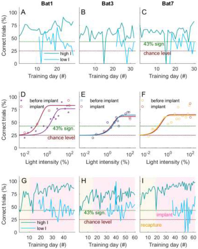 Fig 3: