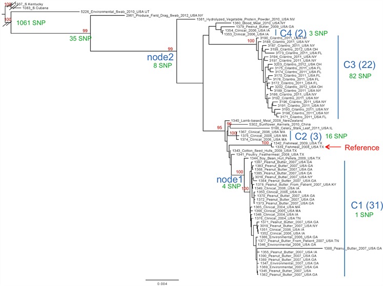 Fig 2