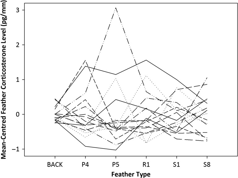 Figure 4: