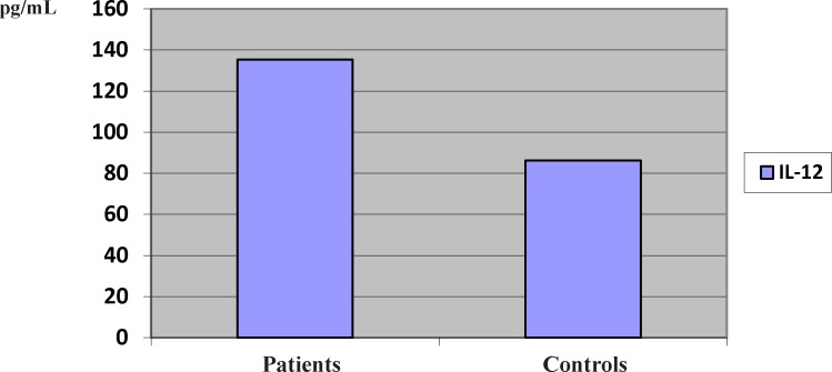 Figure2