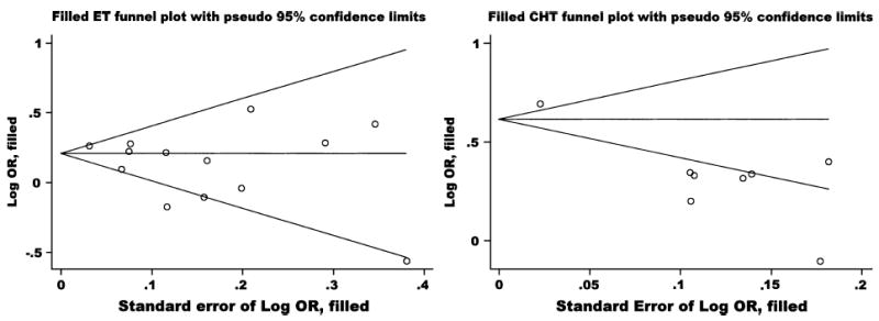graphic file with name nihms6615f5.jpg