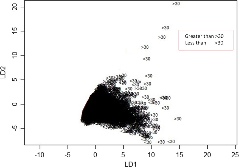 Fig. 9